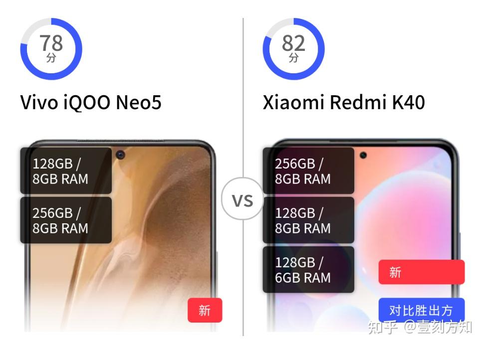 红米k40和vivoiqooneo5怎么选