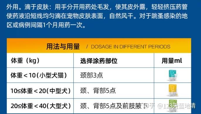 国产猫狗驱虫药怎么样有推荐的国产牌子吗