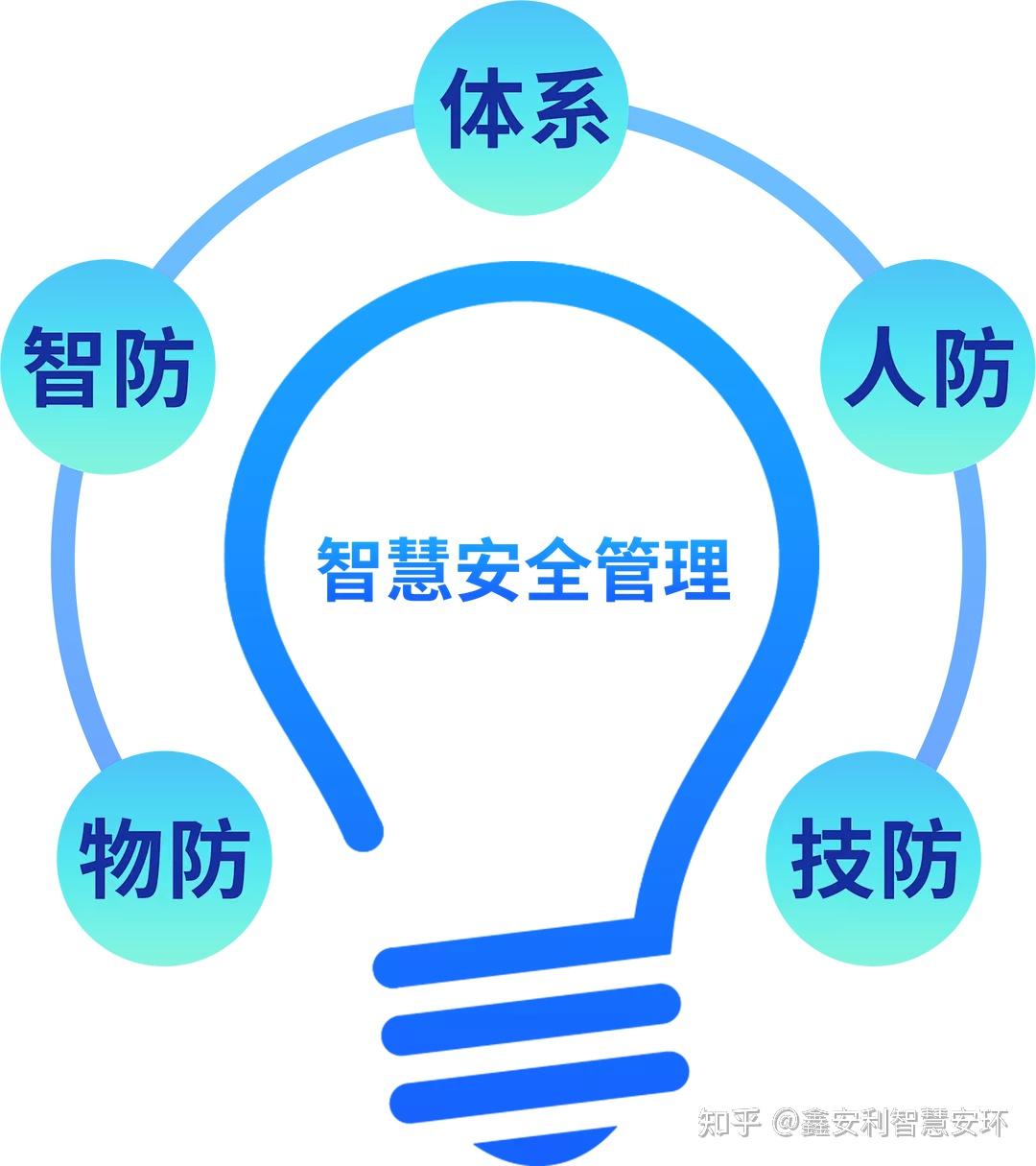 智慧安全管理 | 鑫安利安环家《智慧化工园区解决方案》