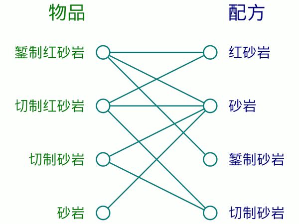 我的世界合成表