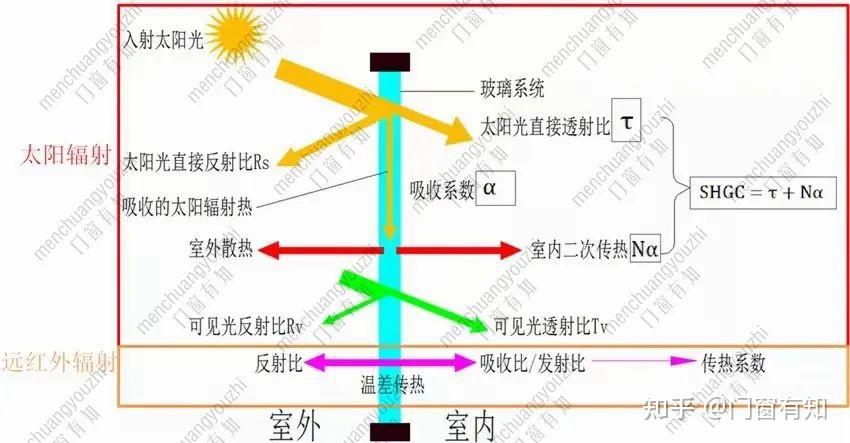 对流炉lowe玻璃参数图片