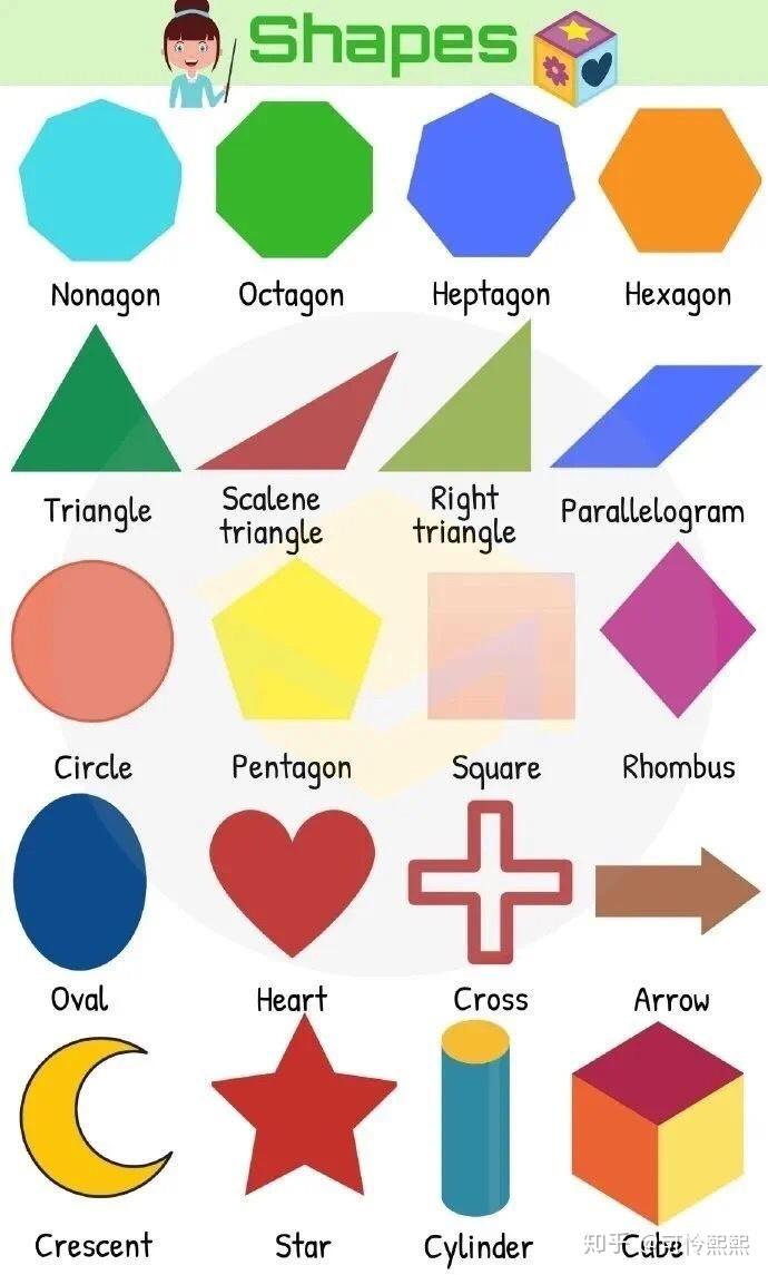 金字塔形 pyramid平行四边形 parallelogram梯形 trapezoid圆柱形