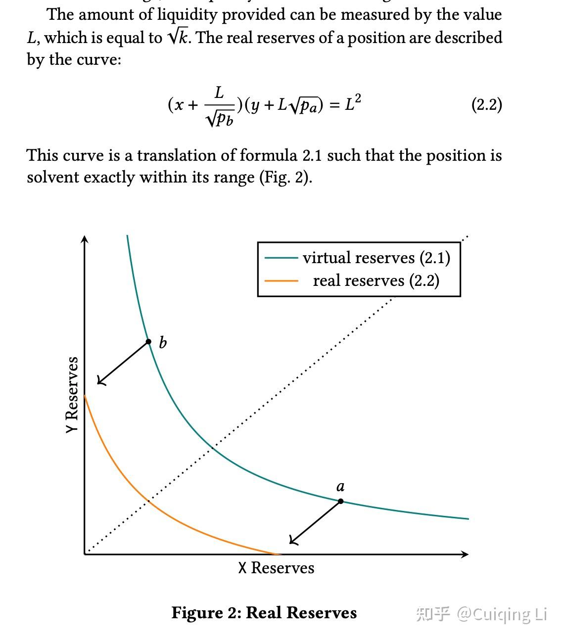 UniSwap V3 的白皮书解读一（谁都能看懂的解读） - 知乎