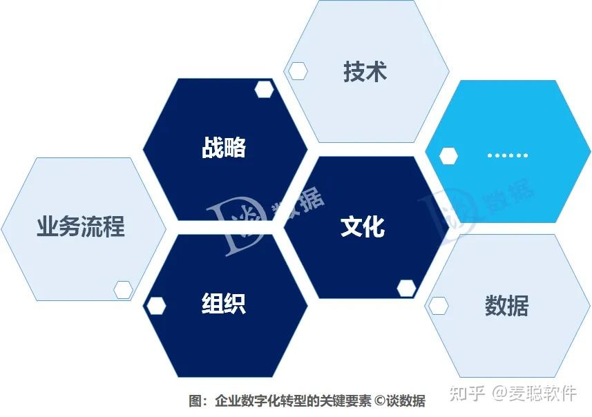 企業數字化轉型的本質到底是什麼?