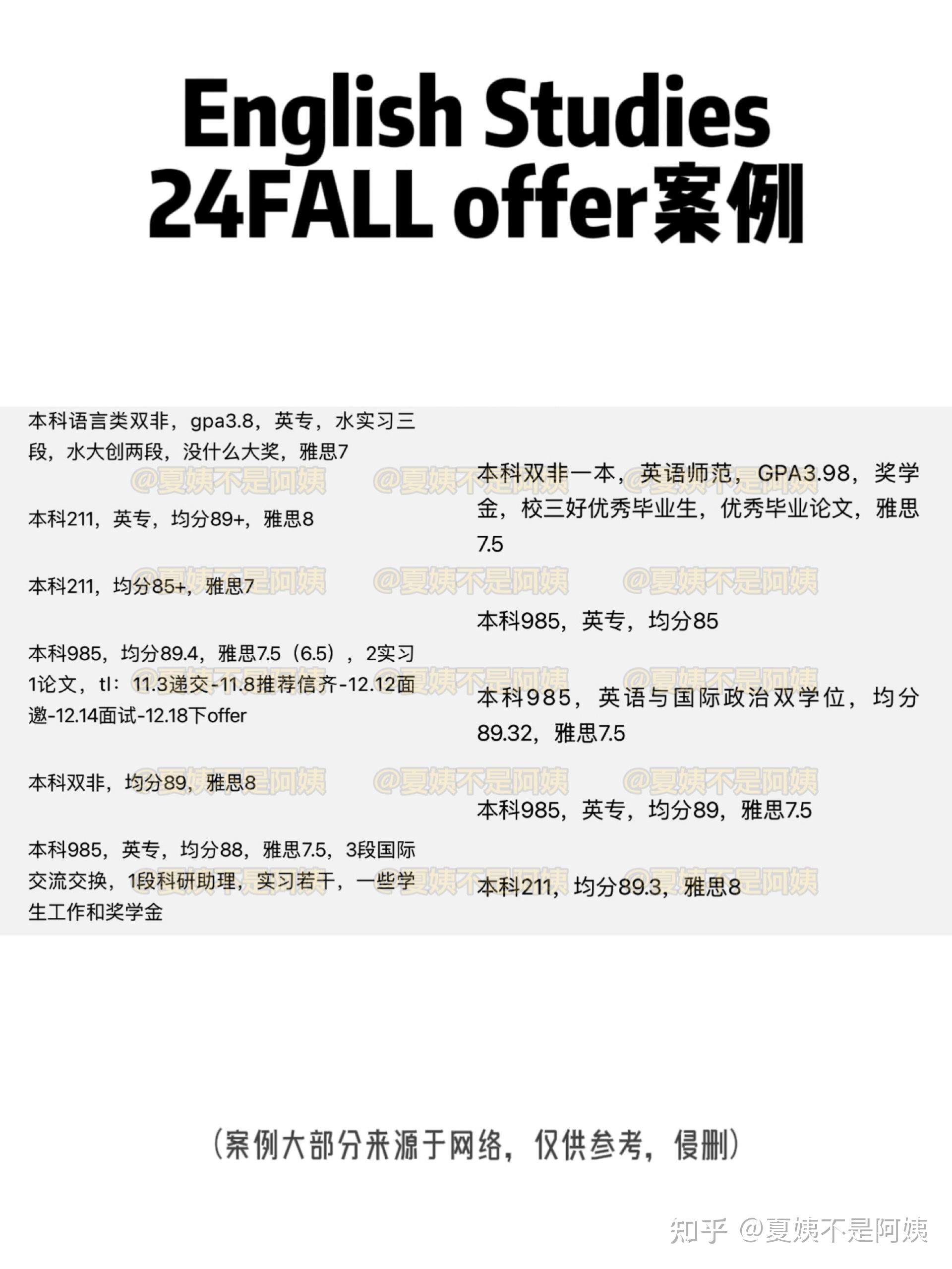 24fall港大文学院申请要求整理附offer案例