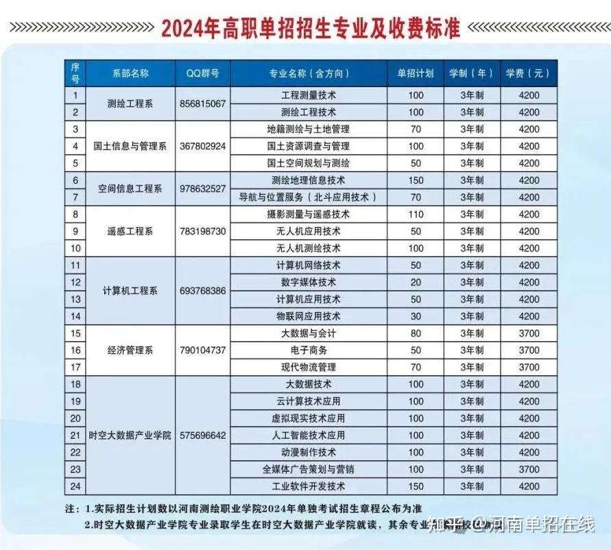 河南地矿职业学院2024单招招生计划73  郑州亚欧交通职业学院2024单招