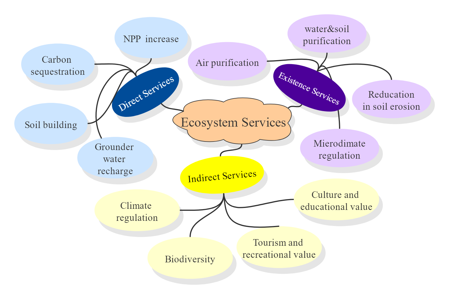 如何画逻辑清晰又好看的「人物关系图」？ - 知乎