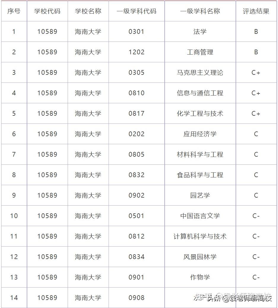 延邊大學與海南大學一南一北的兩所照顧性211高校你怎麼選