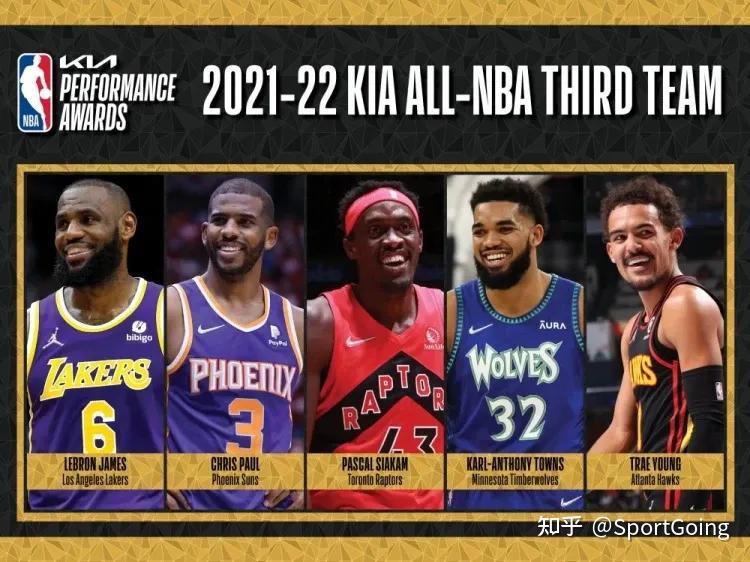 本赛季nba最佳阵容出炉许多球员创造历史