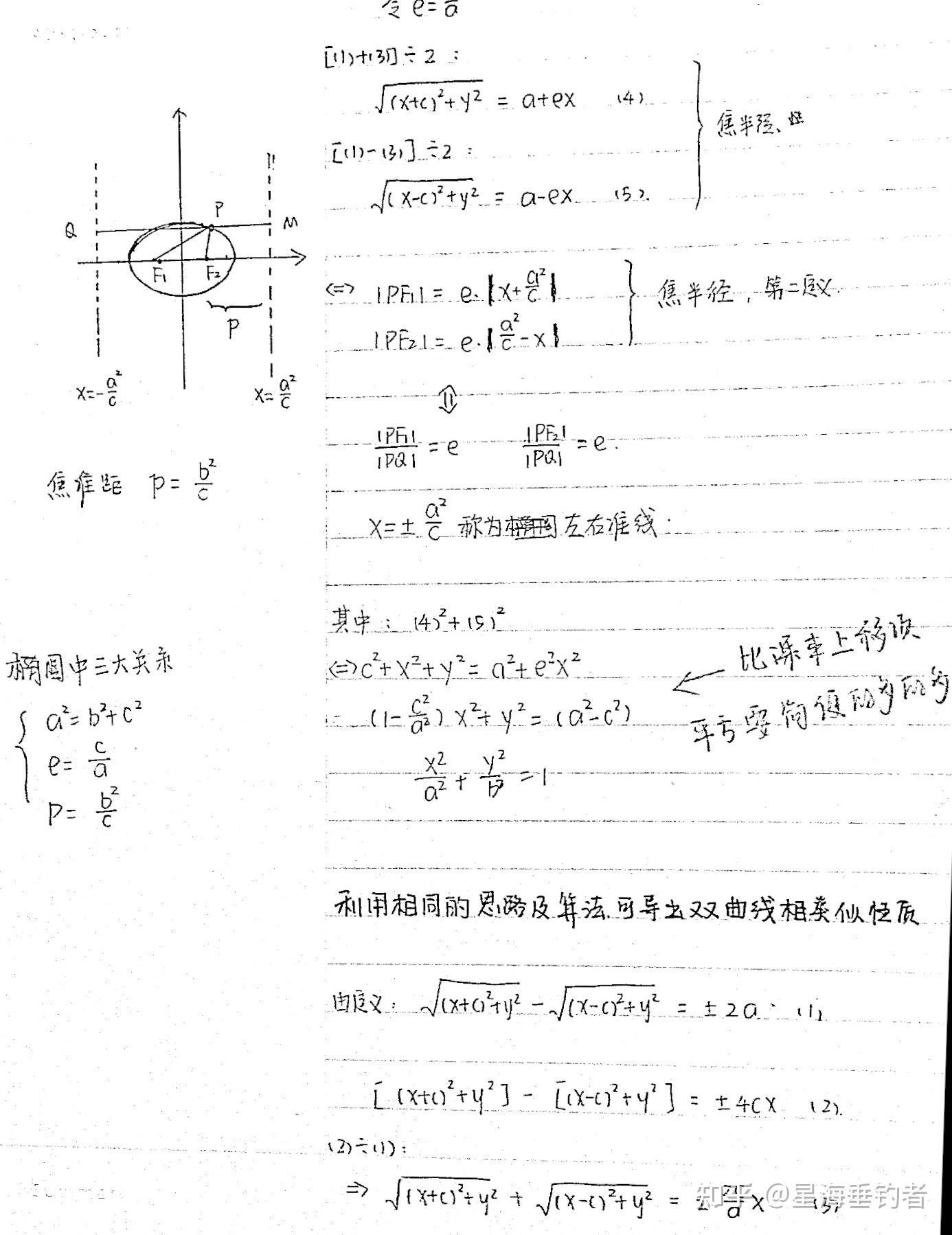 圆锥曲线基本功手写版