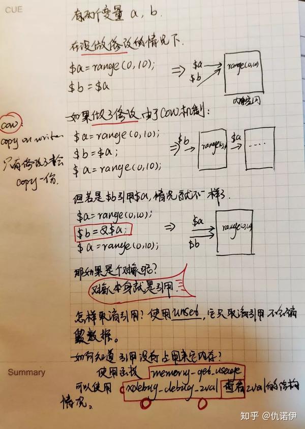 php面试基础知识（）