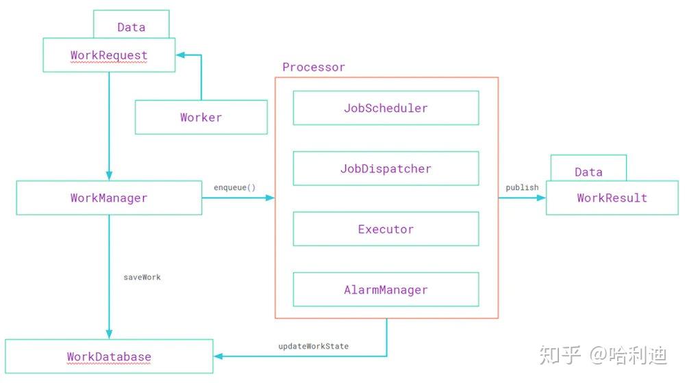 Memaksimalkan Kerja Asinkron dengan Android Jetpack WorkManager dan Coroutines