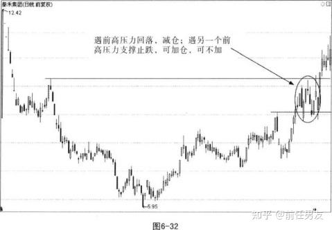 趋势技术分析-案例分析 - 知乎