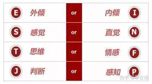 Mbti小知识 你作决定的方式是思维型t还是情感型f 上 知乎