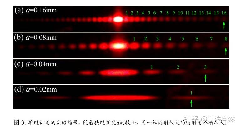 粒子模型对干涉衍射现象的解释之五窄缝厚度和窄缝材料对衍射条纹的不