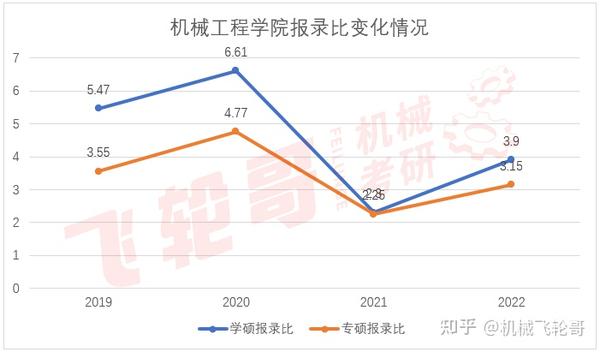 工業學校錄取分數線_2023年北京工業大學耿丹學院錄取分數線(2023-2024各專業最低錄取分數線)_工業工程錄取分數線