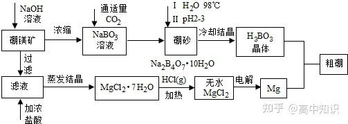 高考化学-工艺流程专项复习系列 专项9-工艺流程题计算 - 知乎