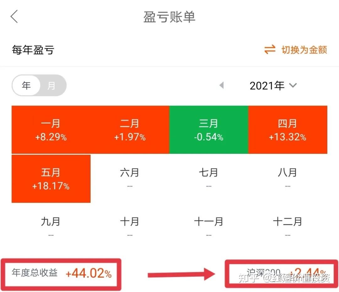 未来1~2年,哪些股票有可能翻倍?