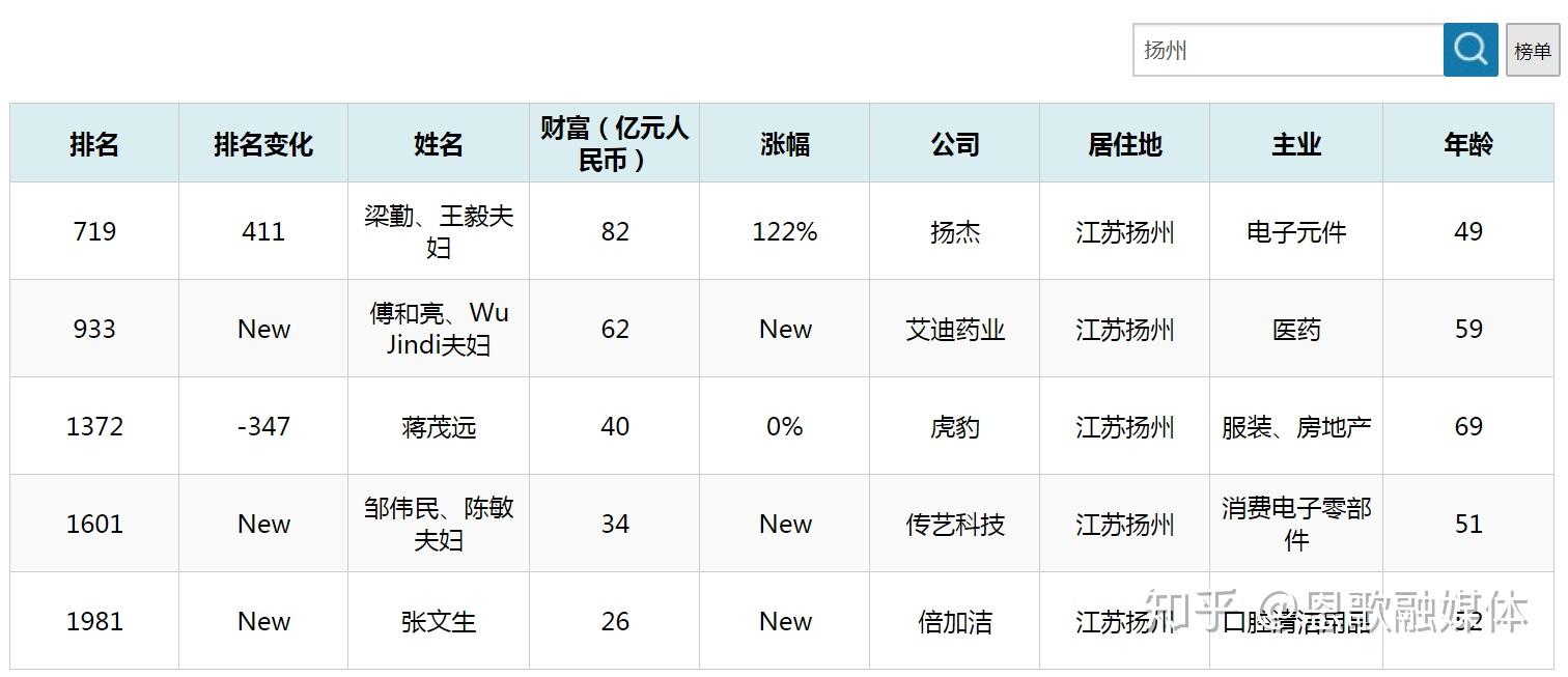 梁勤(扬州扬杰电子科技股份有限公司董事长)