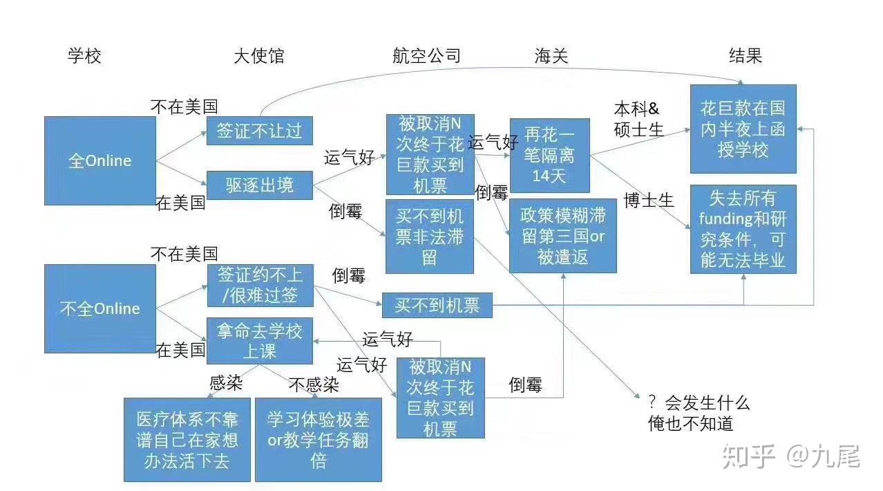 美国留学国土安全费多少(美国国土安全部归哪个领导)