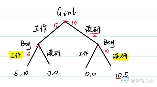 序贯是什么意思 贯序的解释和意思 序贯治疗是什么意思