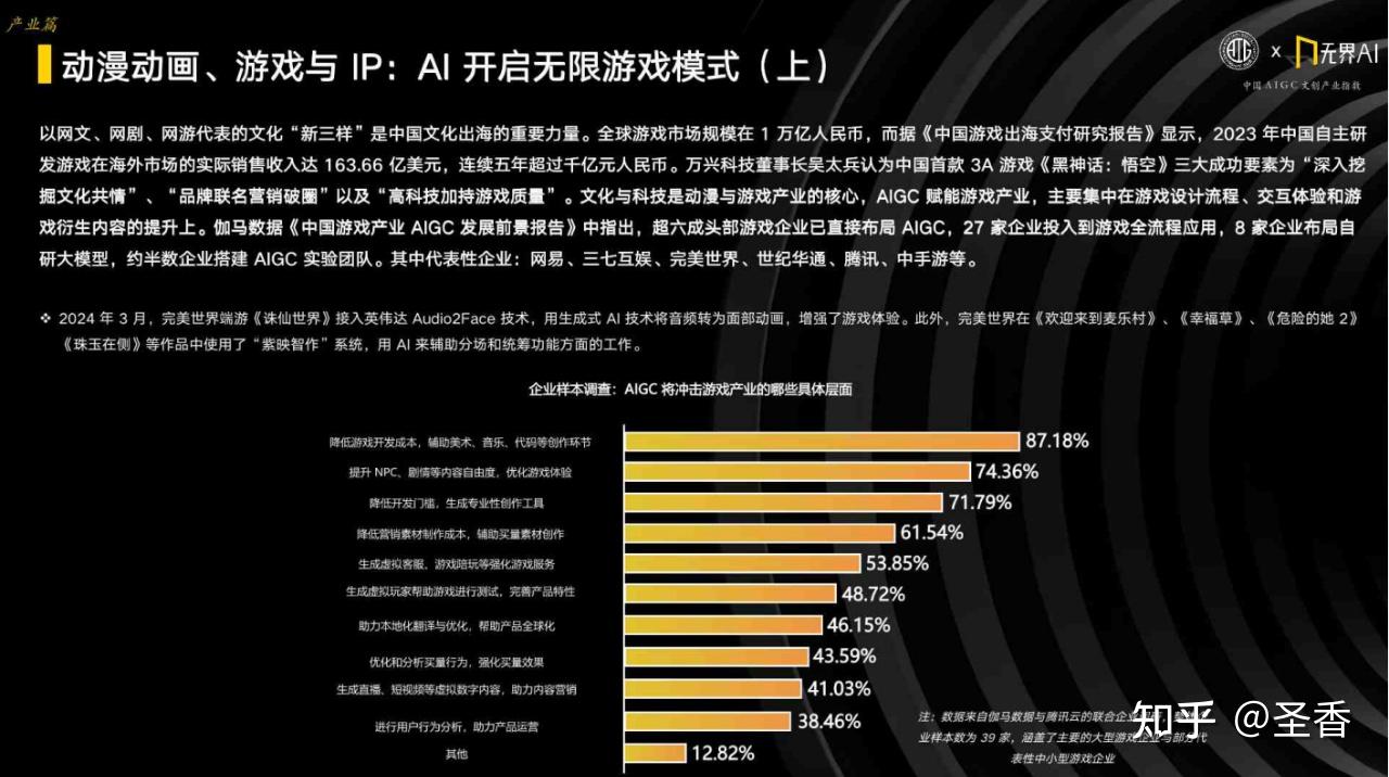 41页|2024中国AIGC文创产业指数(附下载) - 知乎