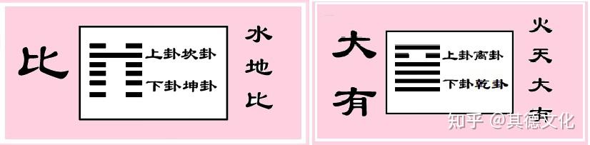 何以致《大有》？《易经》《比卦》、《大有卦》与《孟子》合参 - 知乎