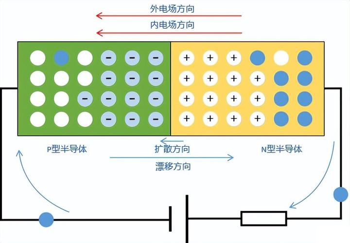 二极管的本质是什么 - 知乎