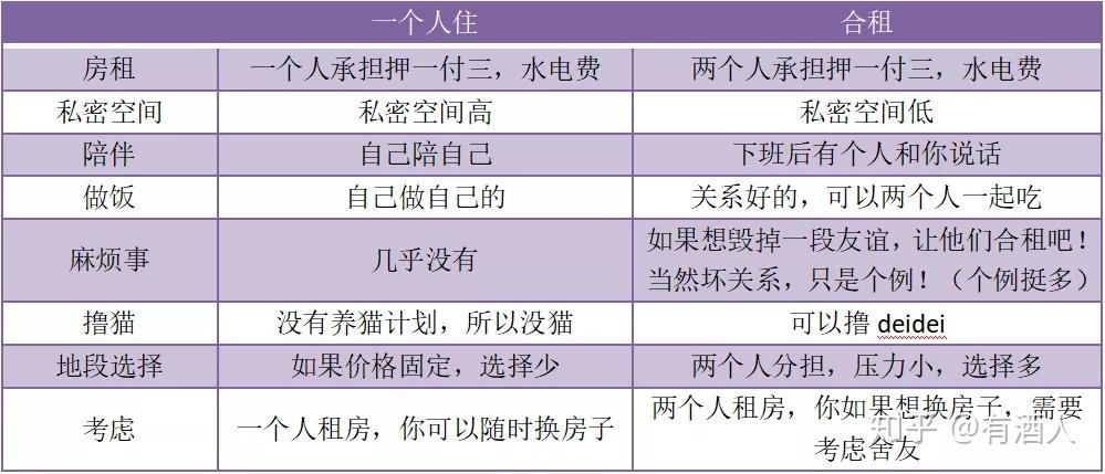 北漂必看：一个普通北漂女孩租房经验全分享 - 知乎