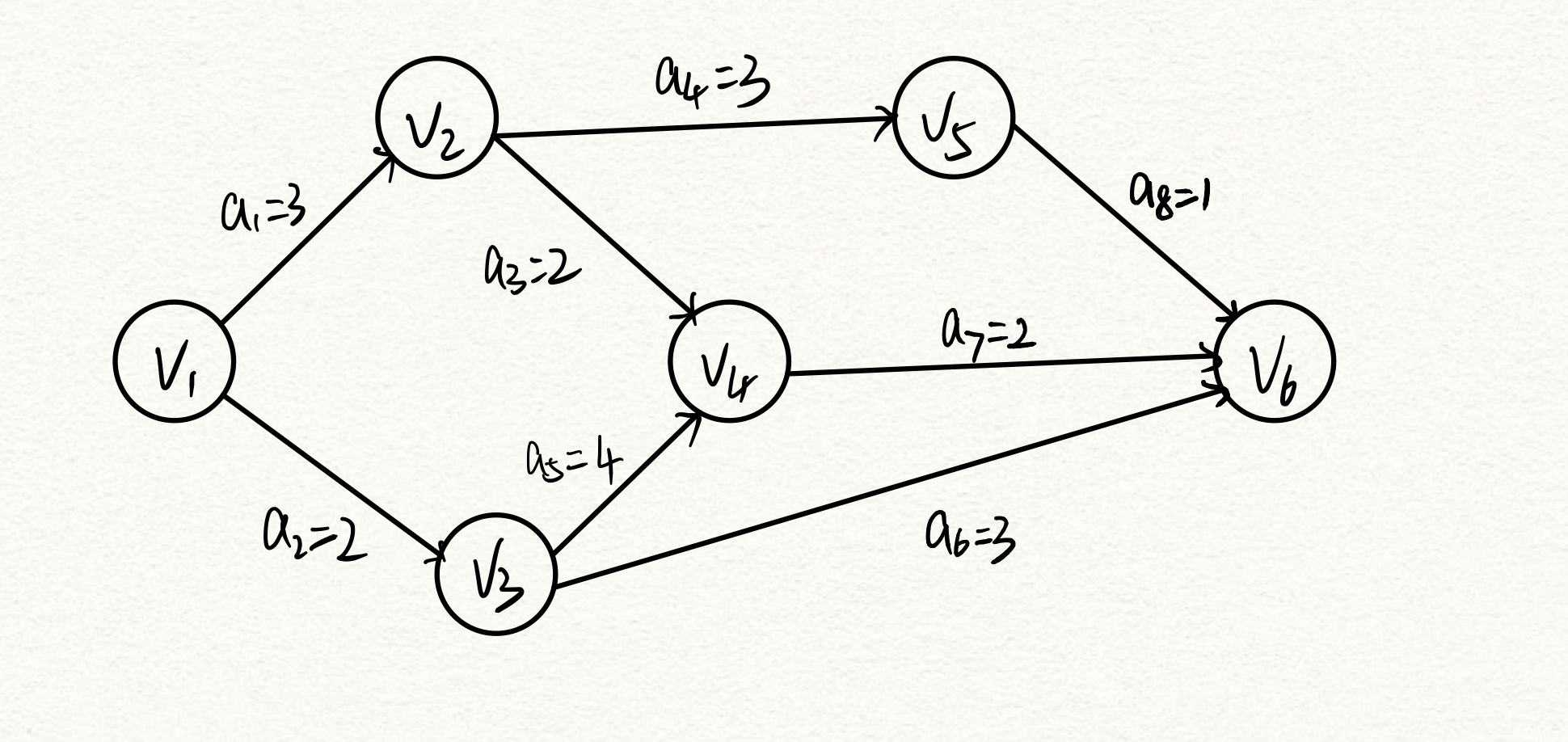 你一定看得懂的关键路径概念