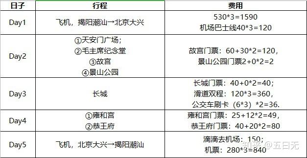 北京旅游自由行—带老人（五天四晚） - 知乎