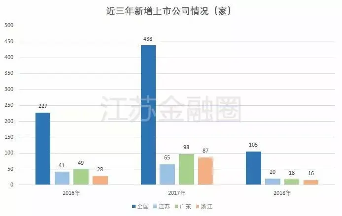 2021年中国各省区经济总量_中国各省政区图(3)