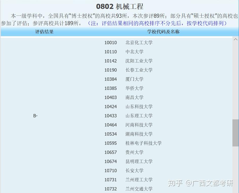 2021機械工程專業就業前景_前景就業機械工程專業好嗎_機械工程專業就業前景