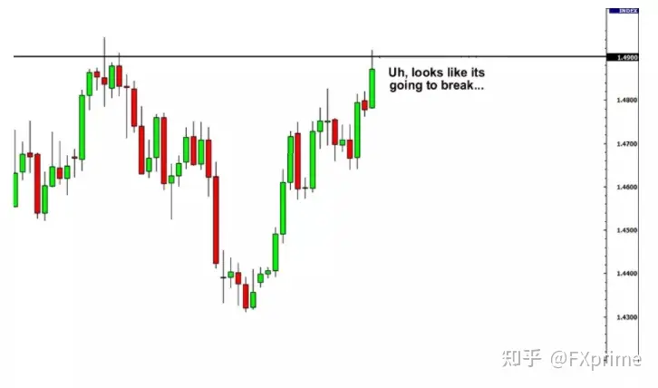 如何通过支撑位和阻力位进行交易分析？