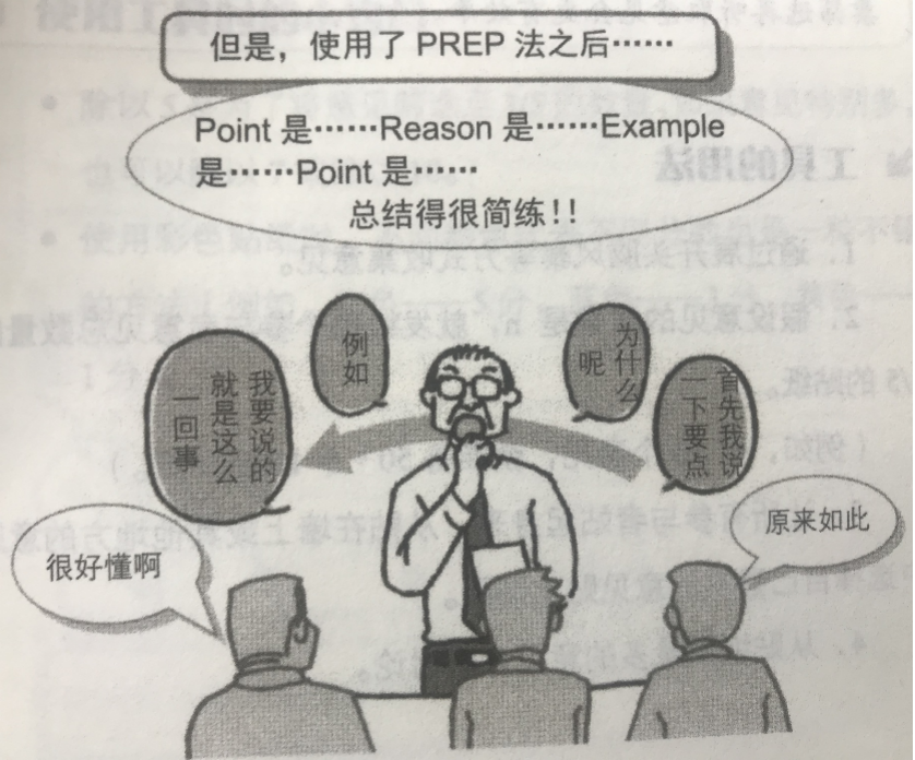 拓展训练中的“PREP”表达方式 知乎