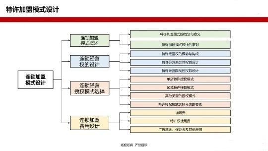 《连锁干货》:连锁企业招商加盟全程策划方案(参考版) - 知乎