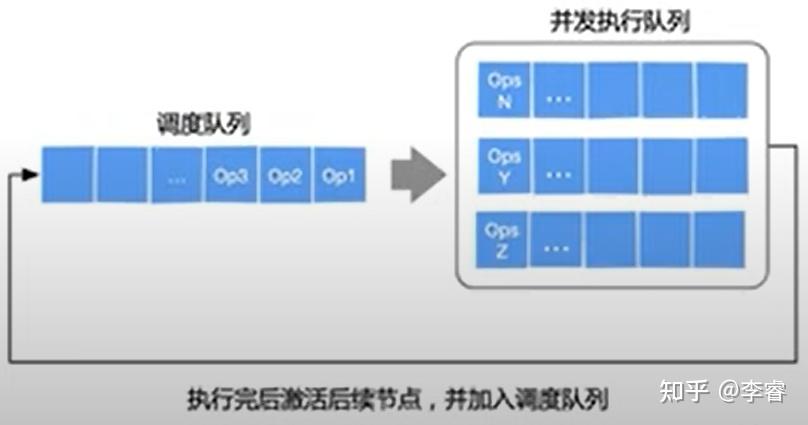 [笔记]AI框架-计算图 - 知乎