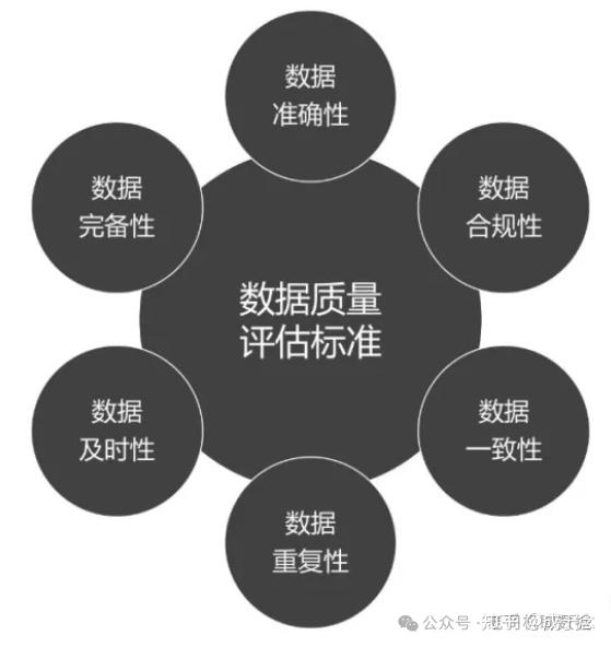 数据质量评价全攻略—含泪整理 - 知乎