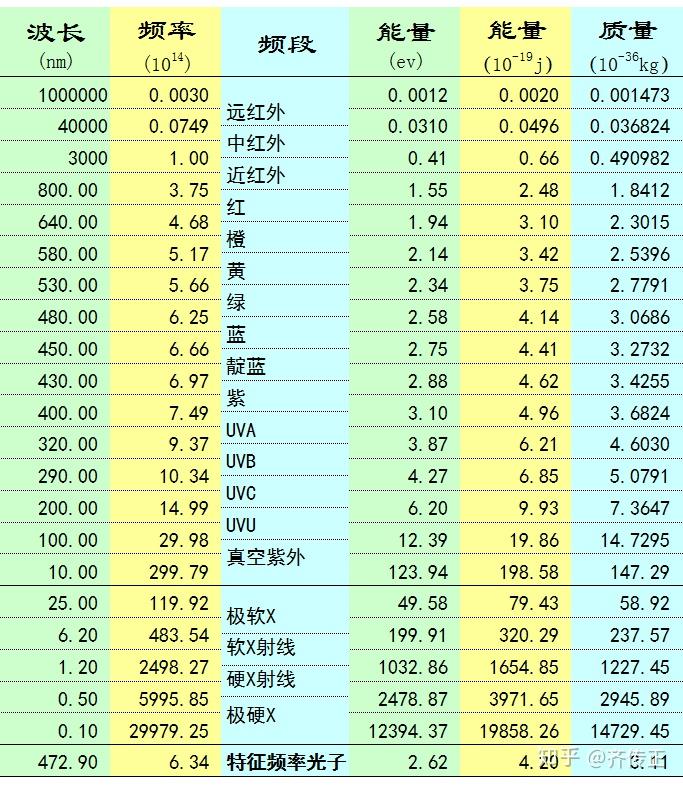 拉普拉斯黑洞的秘密 - 知乎