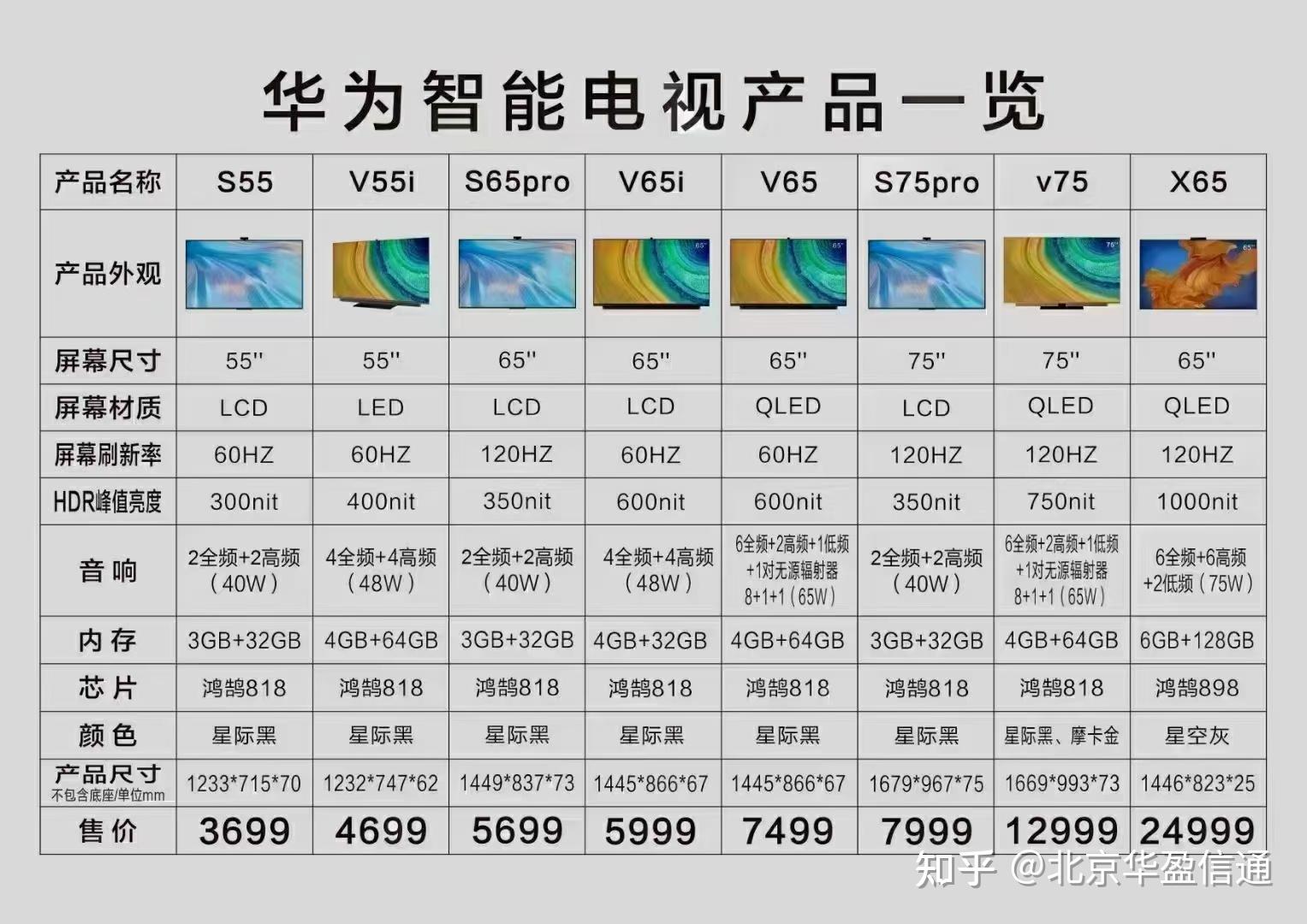 华为智慧屏企业版图片