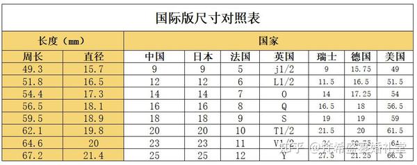 结婚戒指尺寸对照表(含测量方法) - 知乎