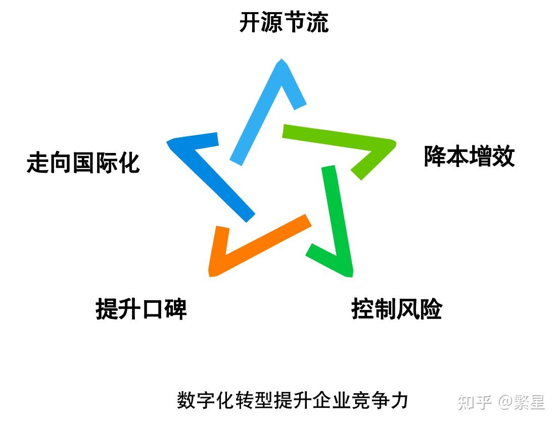杭州易步数字科技:助力中小企业数字化转型 - 知乎