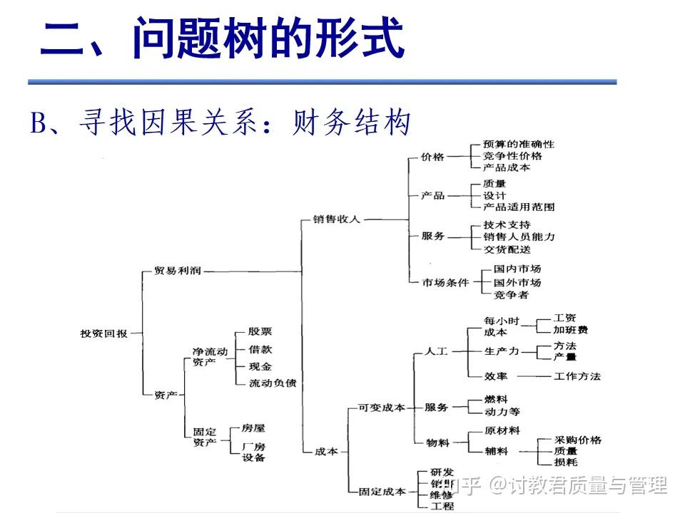 什么是问题树？ - 知乎