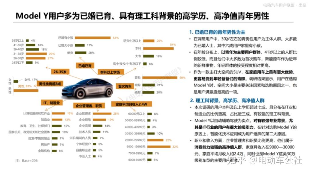 来自103位真实车主的不满和担忧