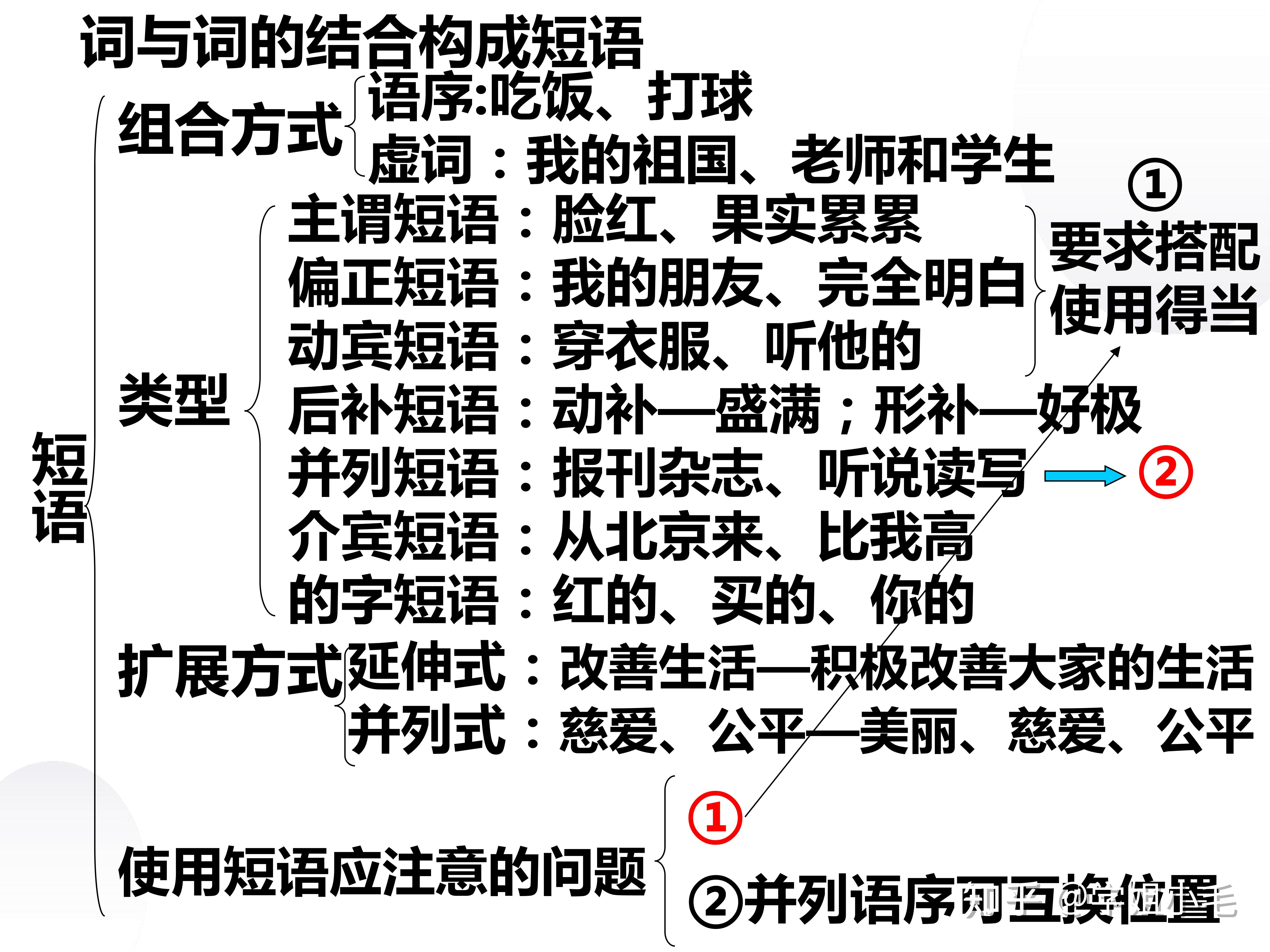 高中语文专题——语法知识句子结构