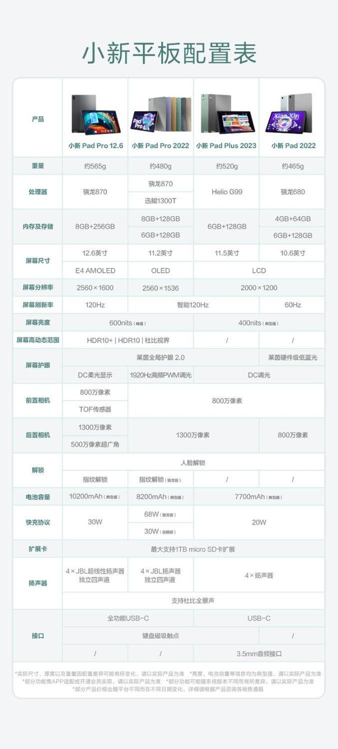 联想小新pad plus续航图片