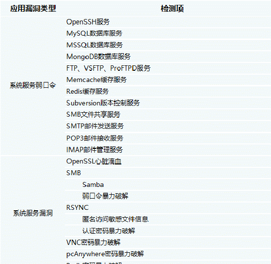 基於軟體分析的智慧化開發新型服務與技術