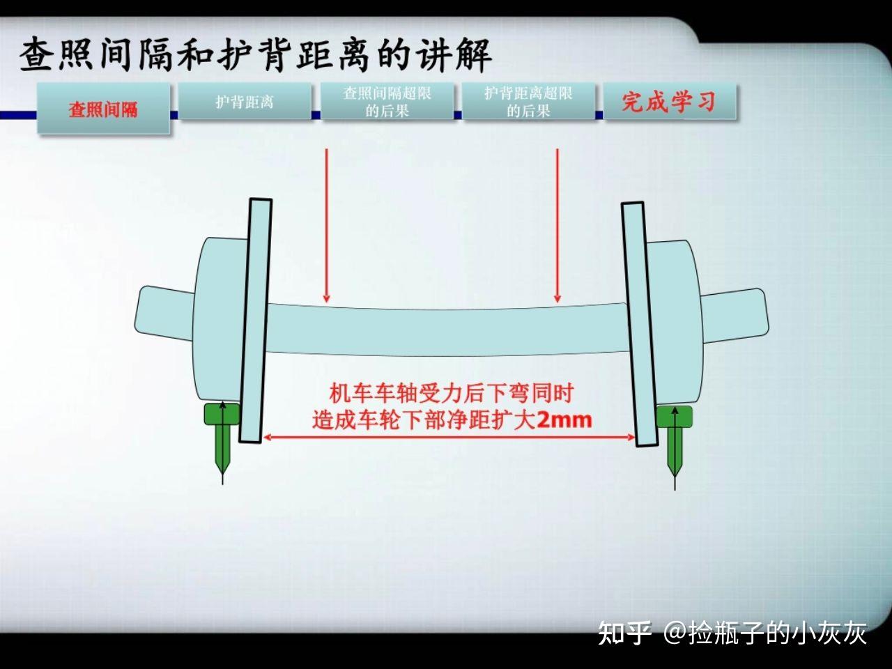 道岔查照间隔和护背距离详细讲解