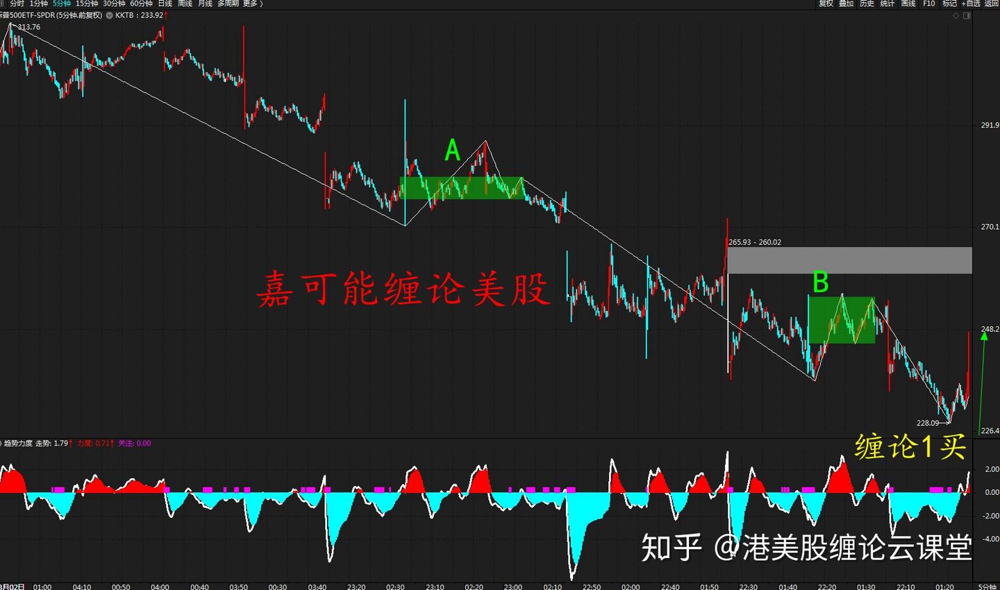美股股市行情：美股股市第四次熔断，美股特斯拉（TSLA）股票暴跌，美股亚马逊（AMZN）股票逆势上涨- 知乎