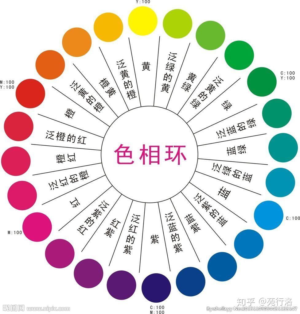 黄色补子搭什么颜色马面好看呢